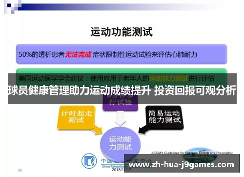 球员健康管理助力运动成绩提升 投资回报可观分析 球员健康管理助力运动成绩提升 投资回报可观分析