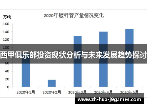 西甲俱乐部投资现状分析与未来发展趋势探讨 西甲俱乐部投资现状分析与未来发展趋势探讨